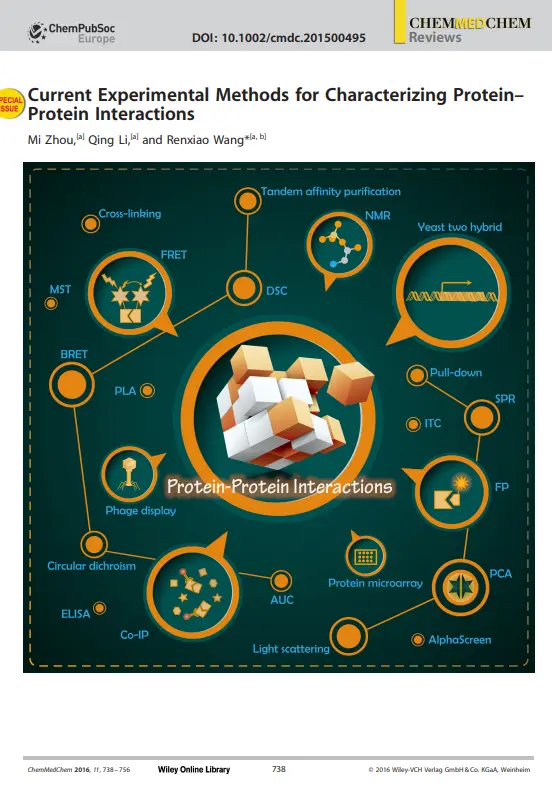 Current Experimental Methods for Characterizing Protein–Protein Interactions